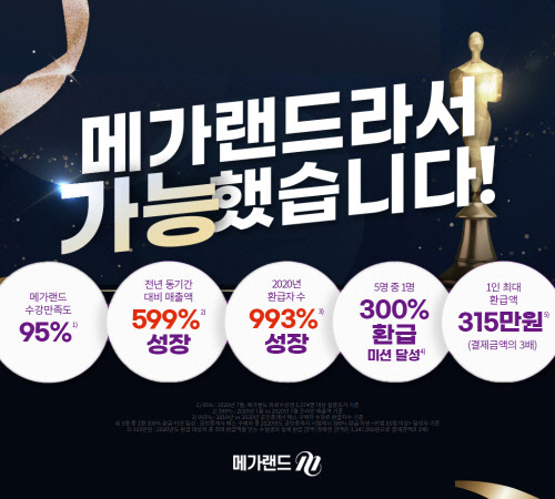 사진= 메가랜드 제공